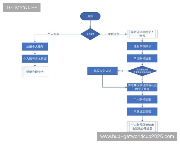 亚波体育登录入口官方入口地址及登录流程详细介绍与操作指南